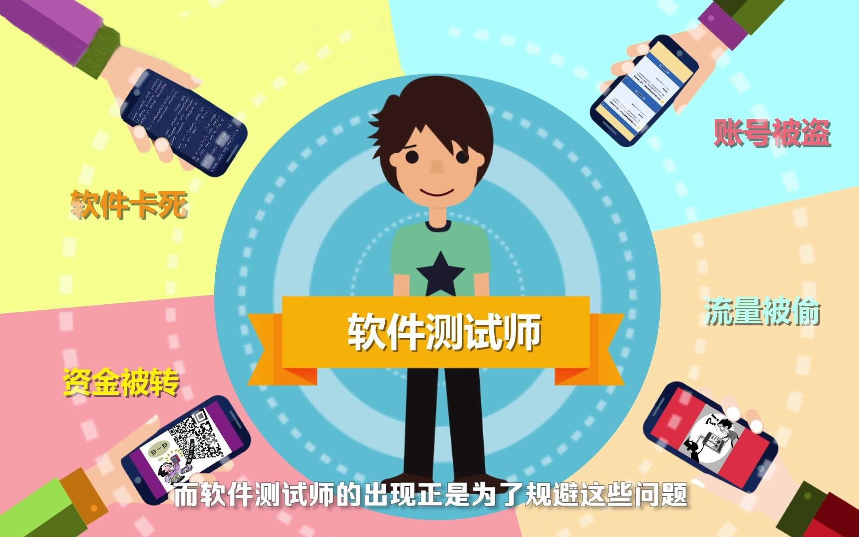 測試人員在軟件開發(fā)過程中有哪些作用？